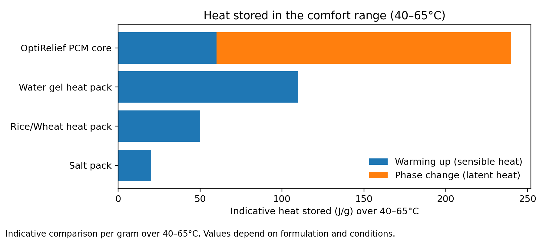 260226_Attachment%201%23_OptiRelief_Packaging_Chart%20A_AU_v1%20
