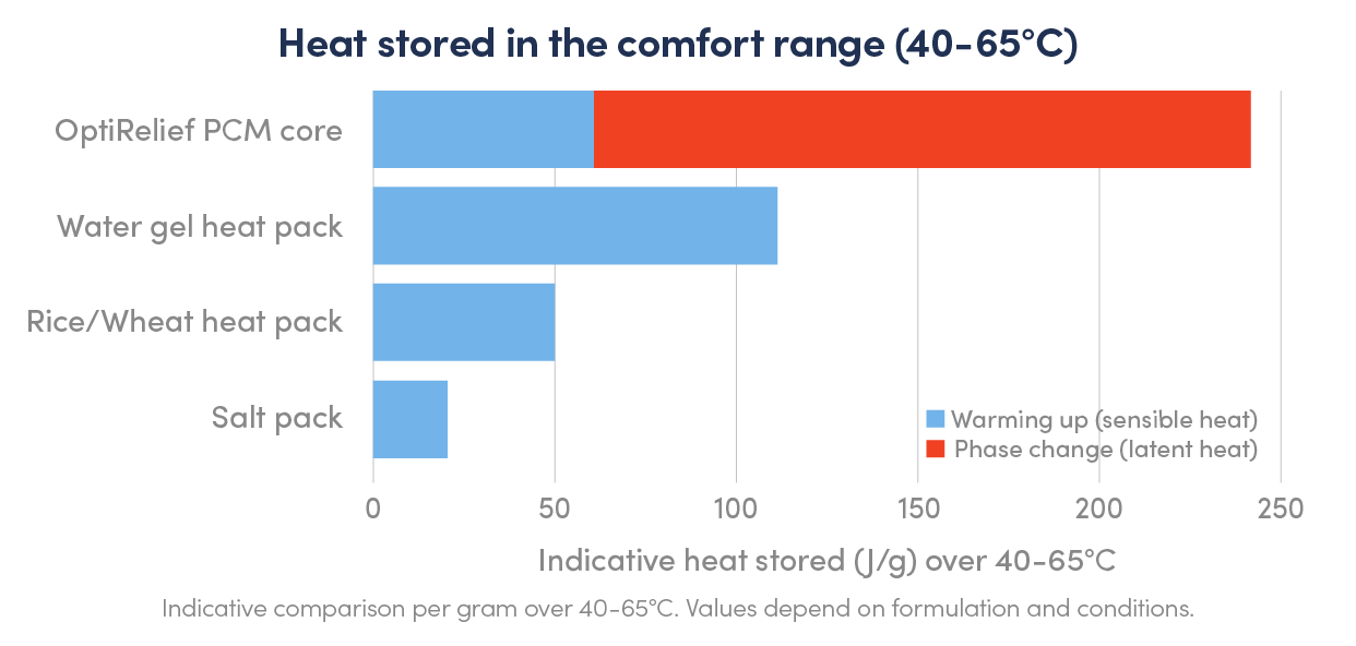 260226_Attachment%201%23_OptiRelief_Packaging_Chart%20A_AU_v1%20